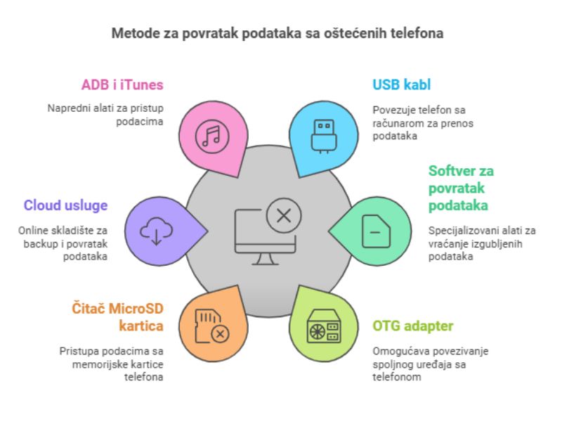 Metode povratka podataka